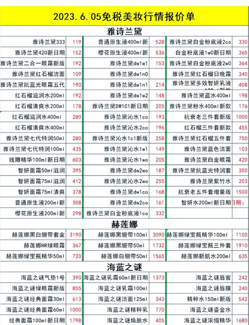 化妆品行业投资门槛到底有多高?-图1 化妆品行业投资门槛到底有多高?-图1