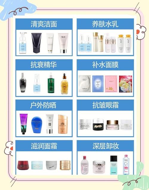 化妆品行业投资门槛到底有多高?-图3 化妆品行业投资门槛到底有多高?-图3