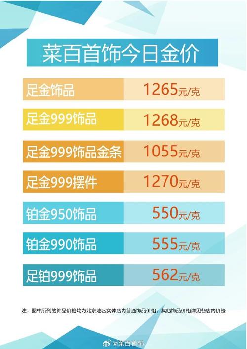 开家饰品店要投多少钱？-图2