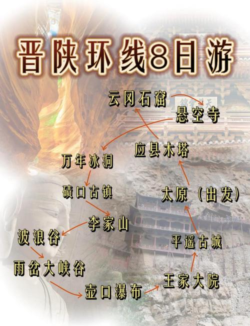 山西陕西河南 自由行-图1