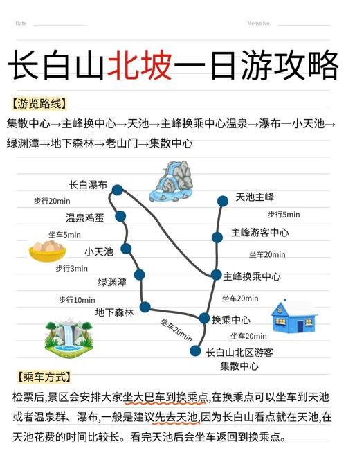 哈尔滨到长白山西坡，路线怎么走？-图1