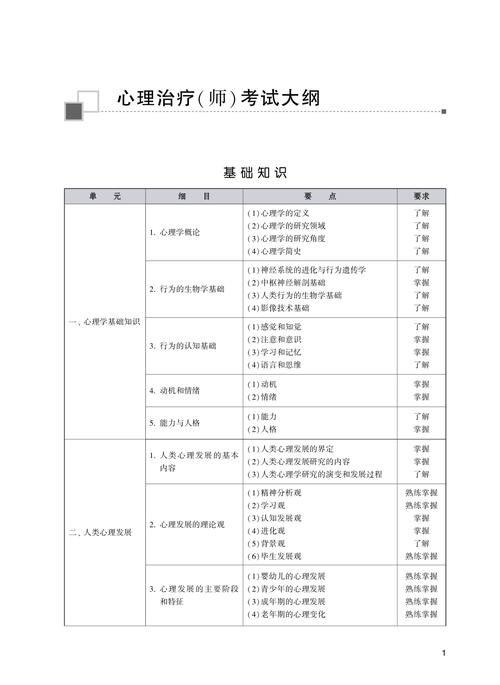 山西心理老师考试大纲有哪些重点内容？-图1