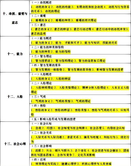山西心理老师考试大纲有哪些重点内容？-图3