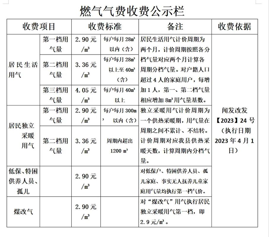 煤气站投资成本具体是多少？-图1