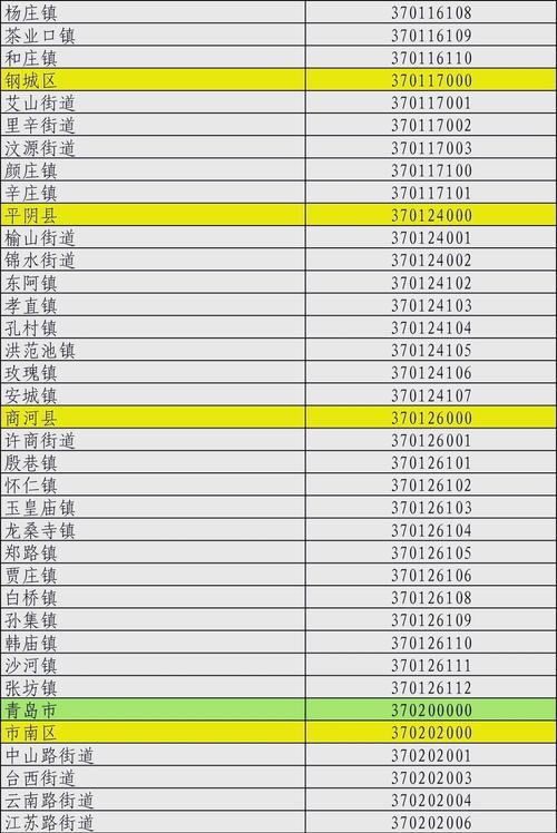 山西临汾襄汾邮编是多少？-图2