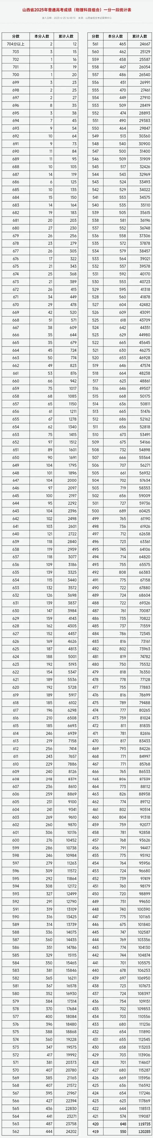 山西介休小考成绩何时发布？官方查询入口在哪里？-图3
