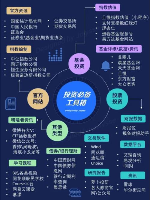 上班族资金少时间紧，到底有哪些真正适合的投资项目？-图2