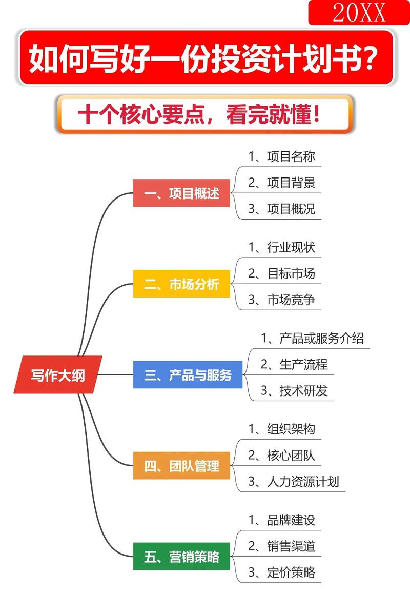 上班族资金少时间紧，到底有哪些真正适合的投资项目？-图3