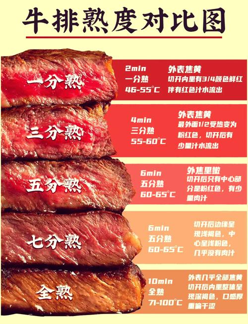 投资尊品牛排价格多少？-图1