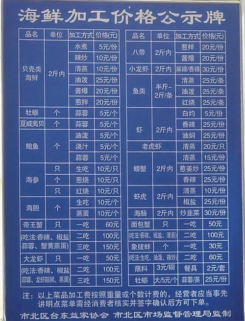 开海鲜店到底要投多少钱？-图1