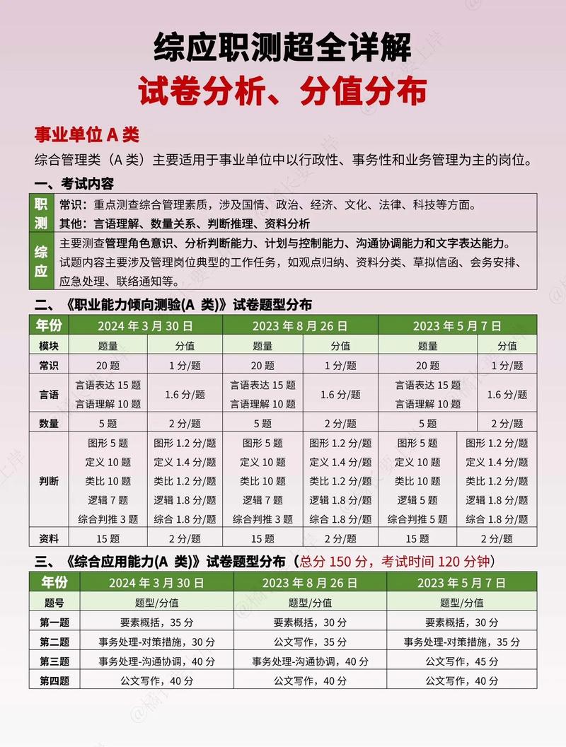 山西通用就业能力测评分什么维度？-图3
