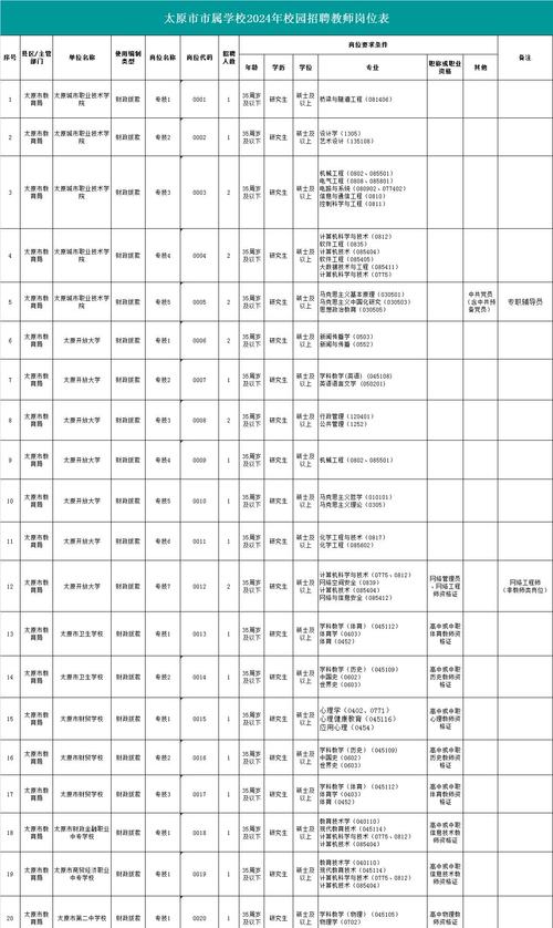 山西教师编制招聘信息有哪些最新动态？-图2