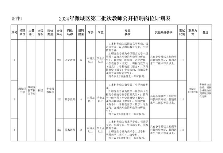山西教师编制招聘信息有哪些最新动态？-图3