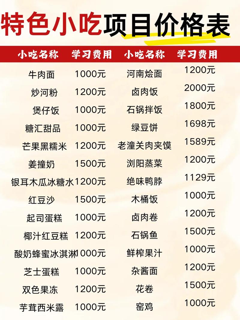 开小吃店投资要多少？-图2