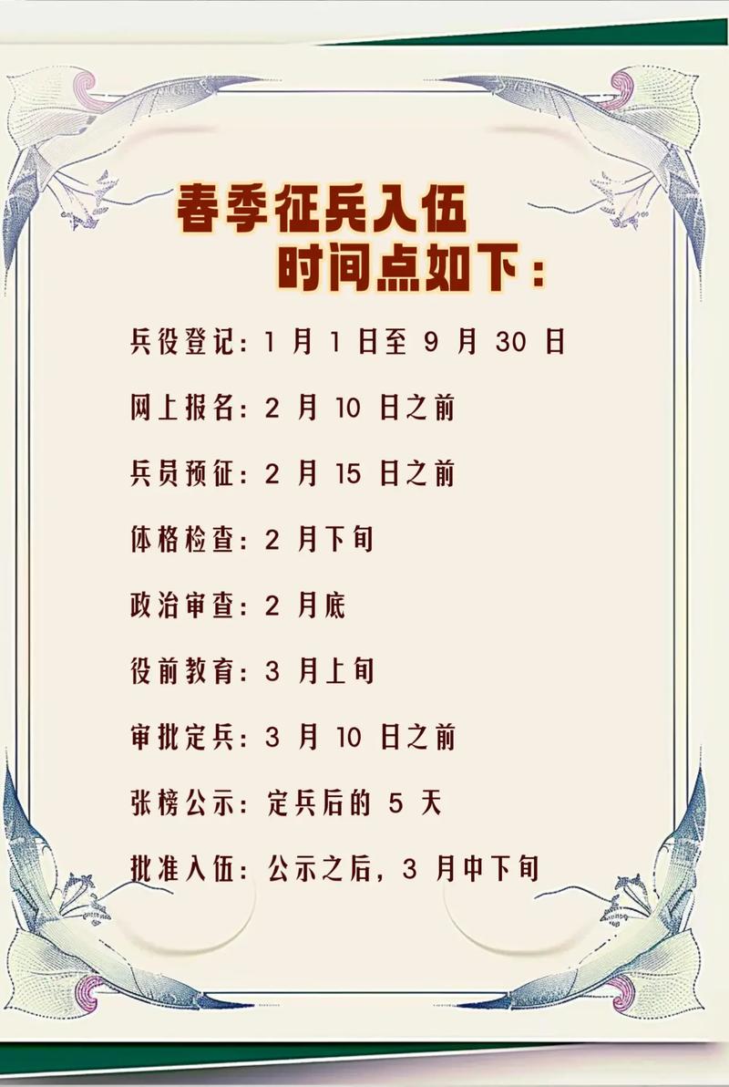 山西当兵报名时间是什么时候？-图1