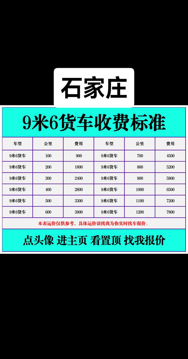 物流点投资成本多少？-图1