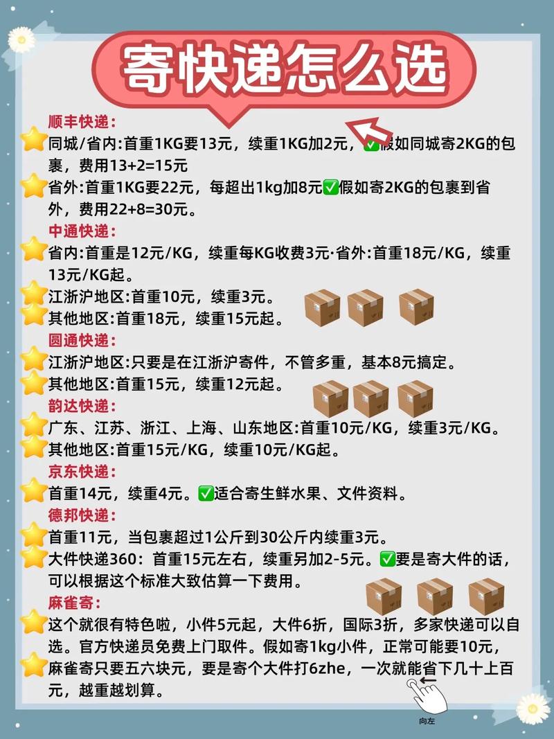 物流点投资成本多少？-图3