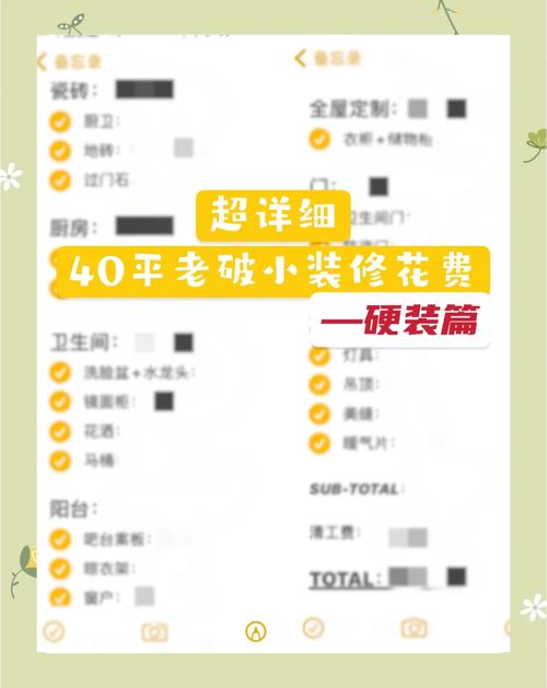 小型家具店投资多少钱-图2