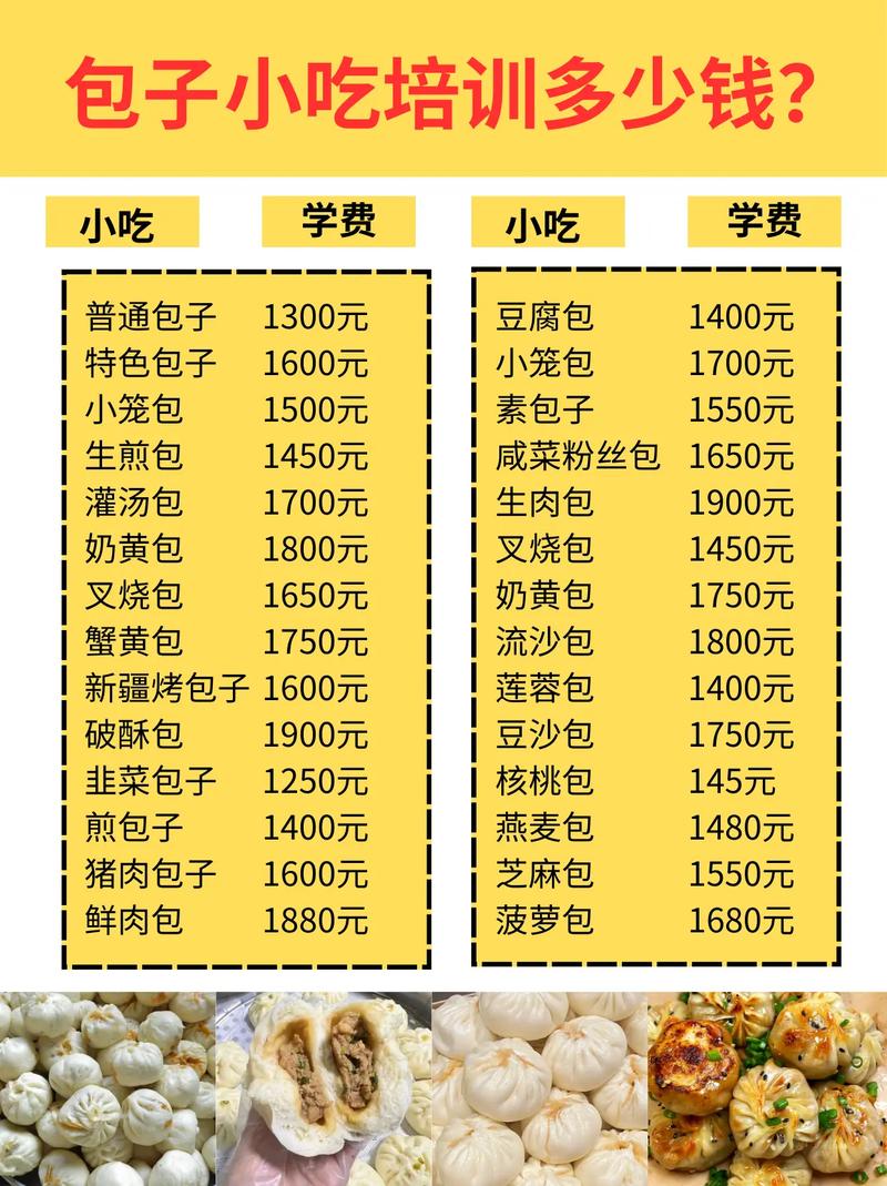 开家快餐店，投资要多少？-图3