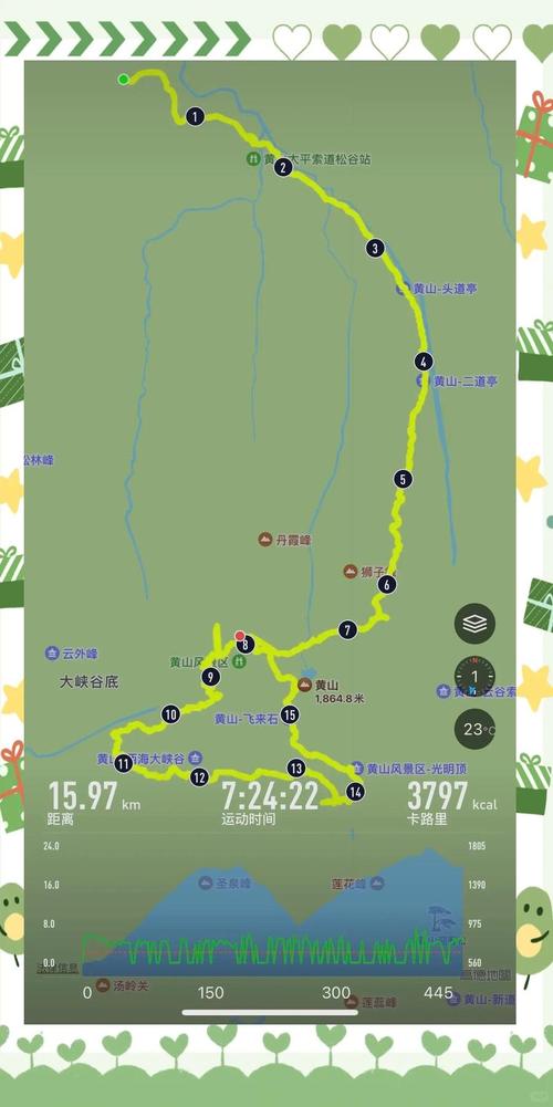 黄山西海大峡谷路线怎么走？-图2