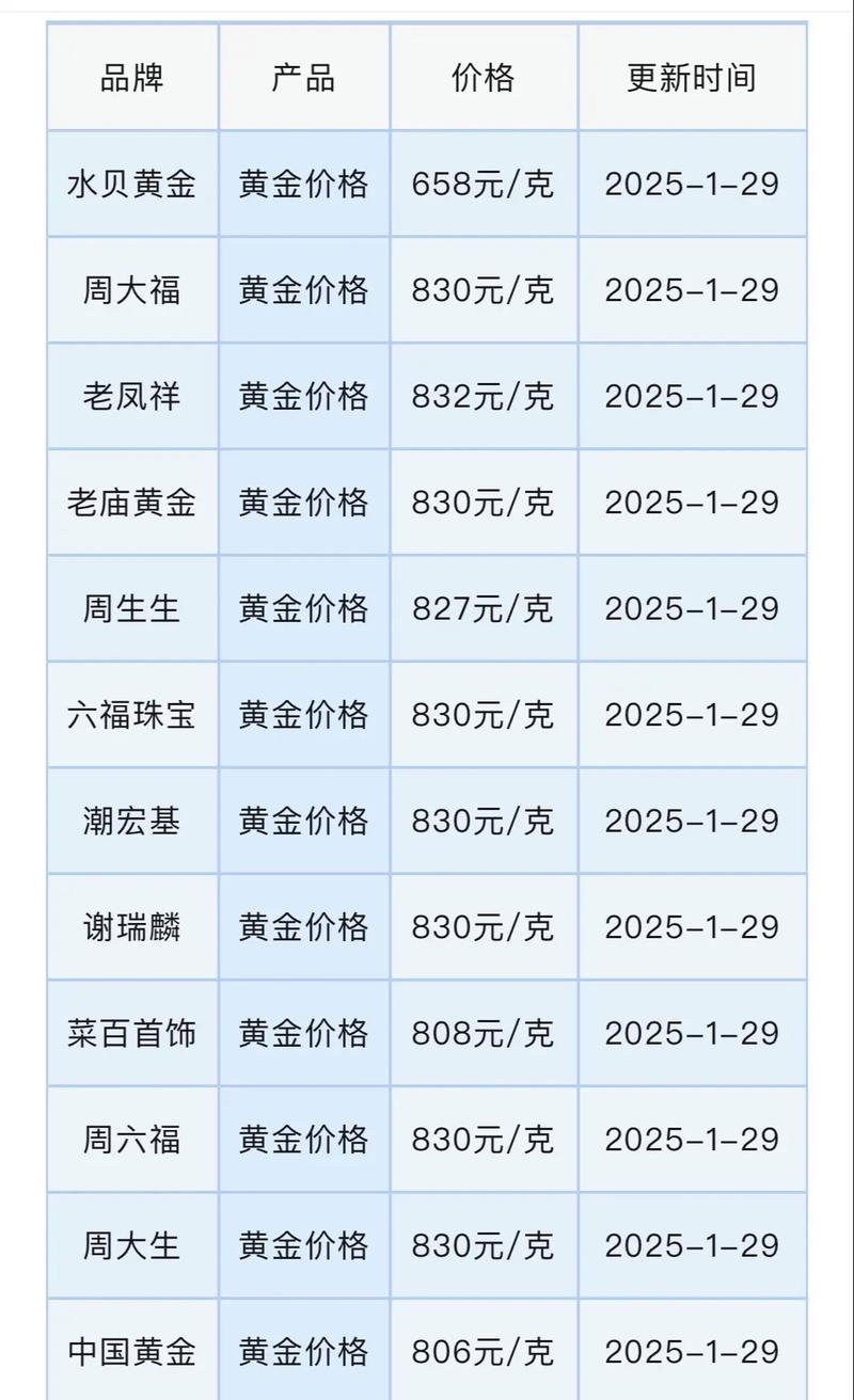 开金鱼店投资多少才够？-图1