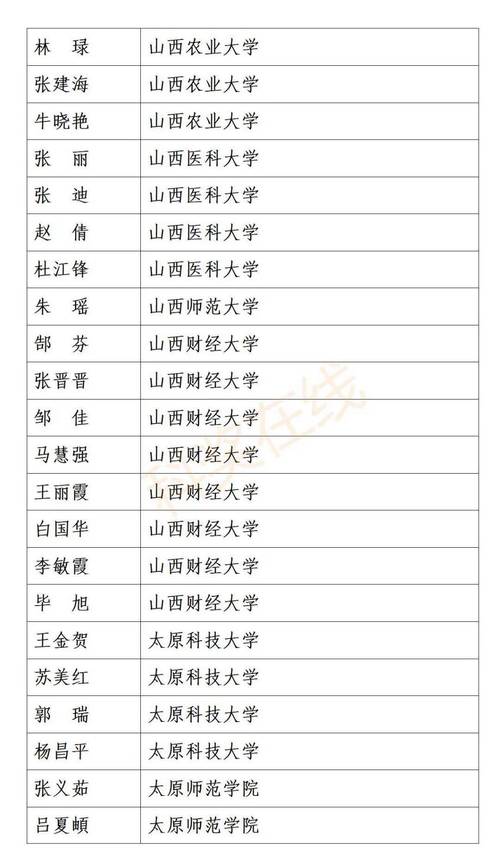 山西市委名单2025具体有哪些新变化？-图3