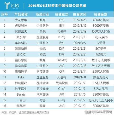 创业e家要投资多少钱-图2
