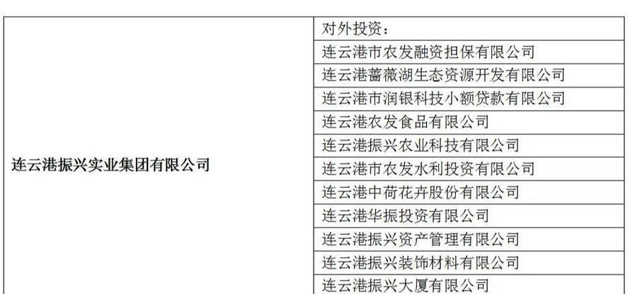 农商投资控股具体业务和投资方向是什么？-图1
