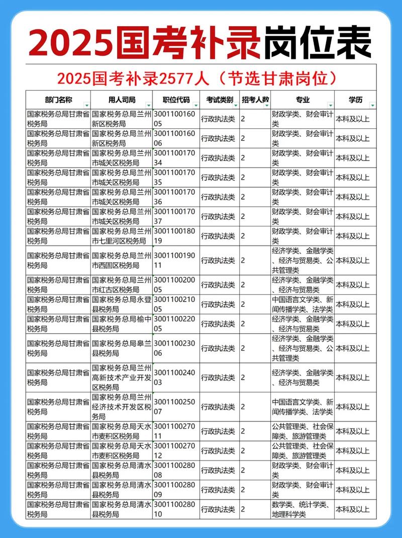 2025山西国考公告何时发布？-图1