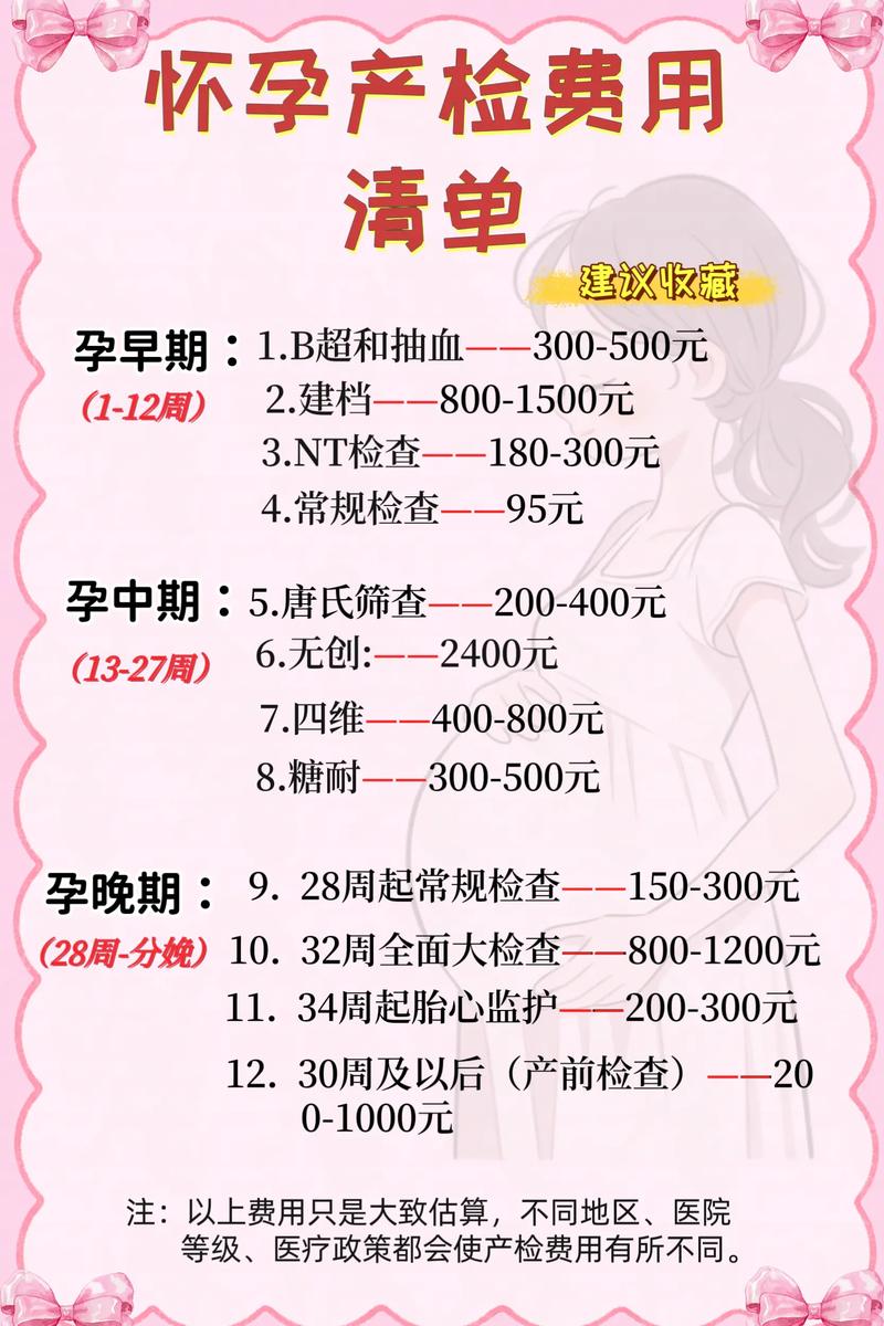 开孕婴店投资要多少？-图3