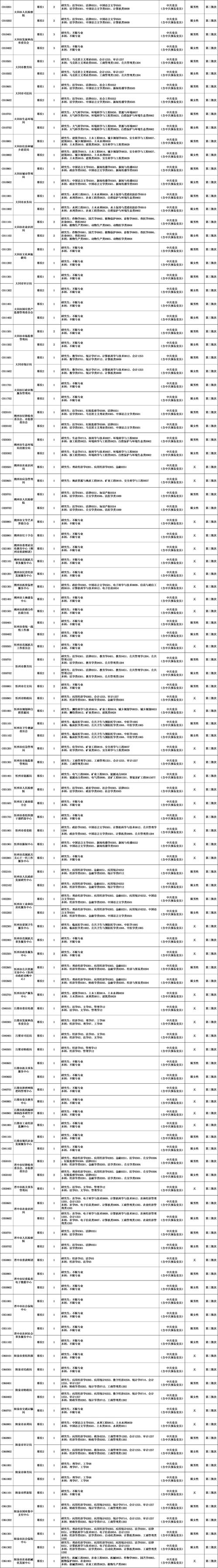 山西2025选调干部有何新变化？-图2