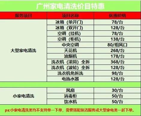 小区开干洗店，具体投资要多少？-图2