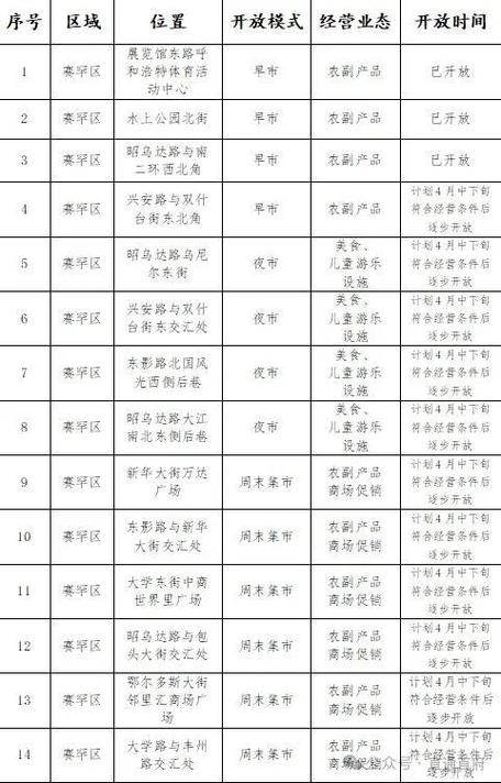 呼和浩特中山西路邮编是多少？-图1