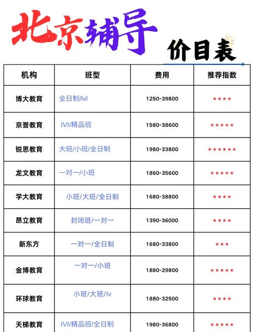 投资辅导班费用差异为何这么大？-图1