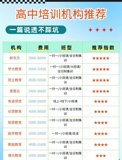 投资辅导班费用差异为何这么大？-图2