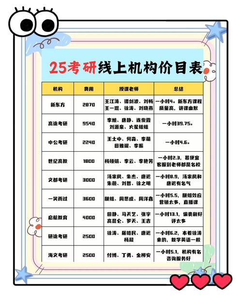 投资辅导班费用差异为何这么大？-图3