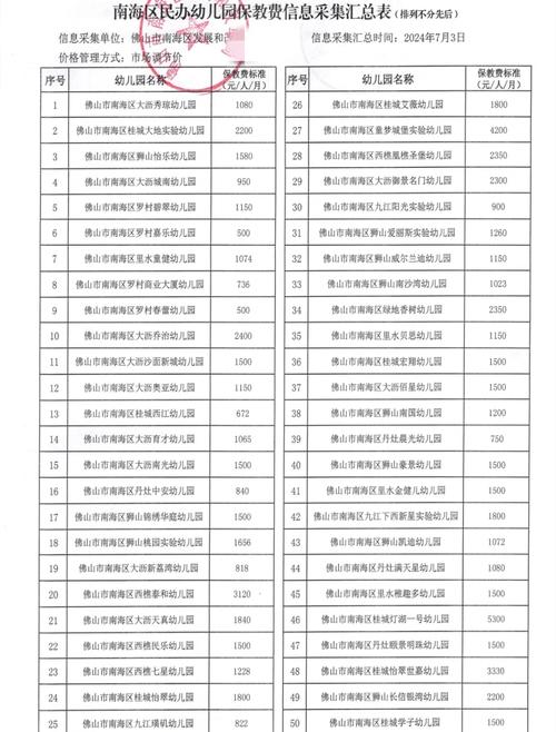 县城幼儿园投资多少钱-图1