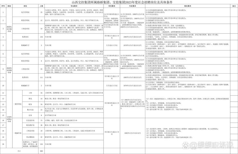 山西交控集团招聘何时开始？-图1