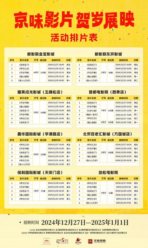 院线电影要投资多少钱-图3