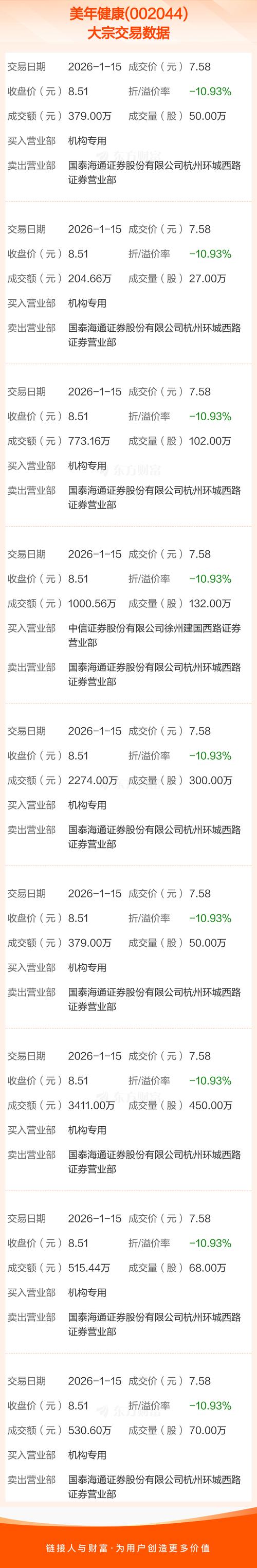 美年大健康投资门槛是多少？-图1