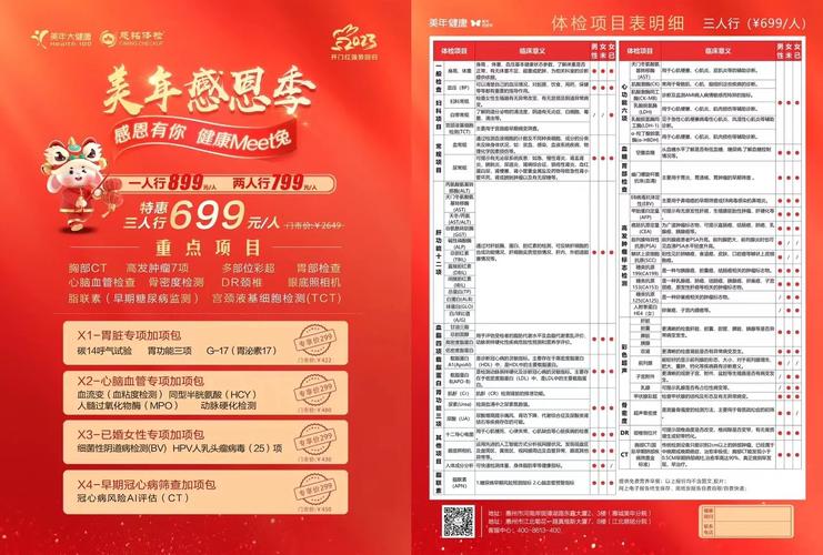 美年大健康投资门槛是多少？-图3