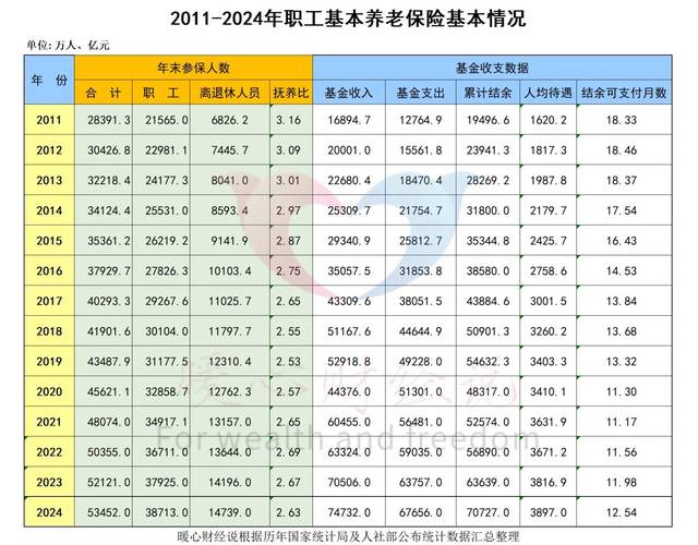 山西长治养老保险查询-图2
