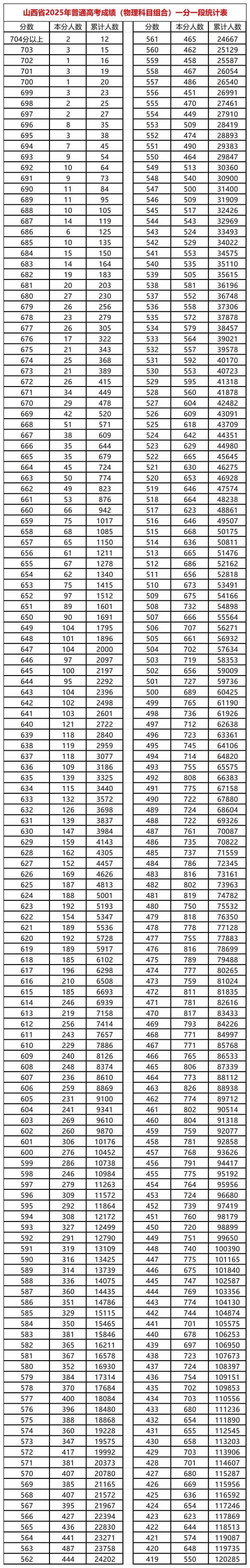 2025国考山西成绩啥时候出？-图1
