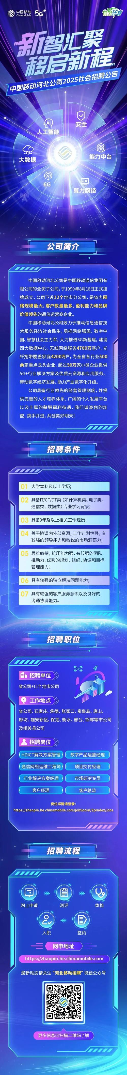 山西移动2025岗位何时招聘？-图2