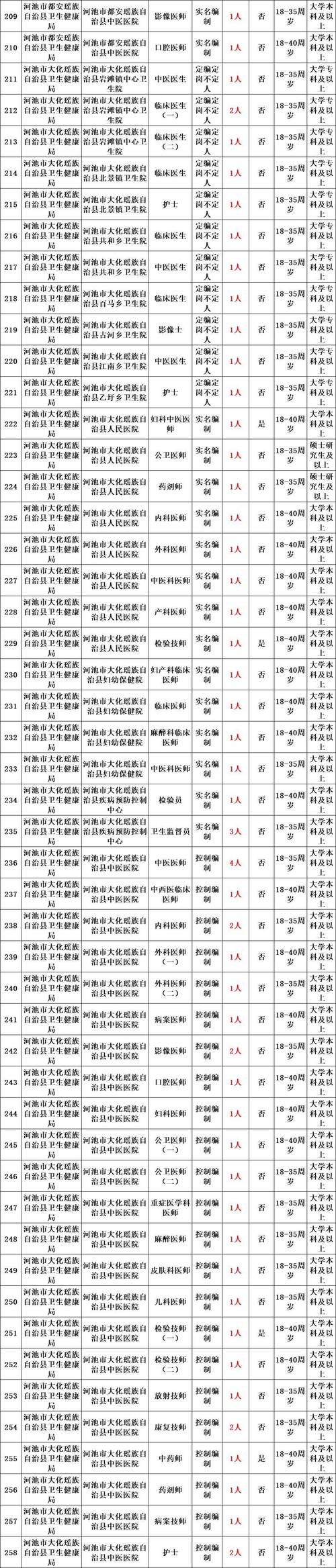2025山西医院招聘何时开始?-图2 2025山西医院招聘何时开始?-图2