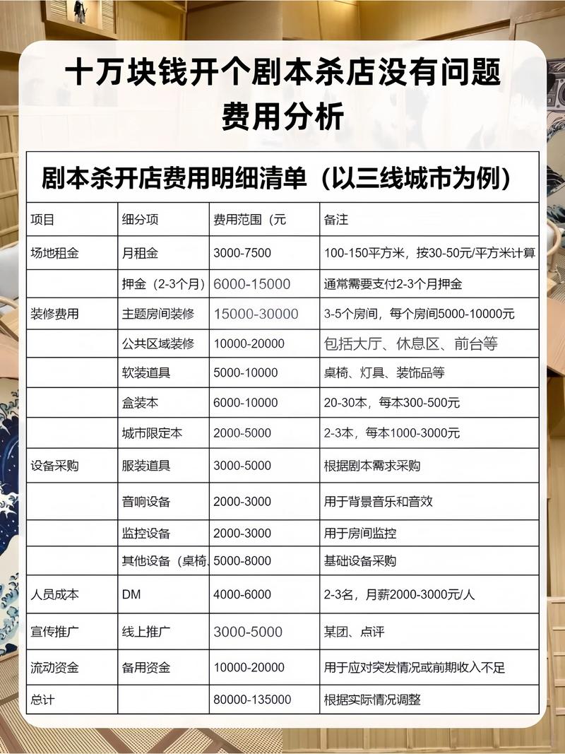 开10元店要投资多少钱？-图1