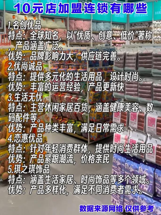 开10元店要投资多少钱？-图2