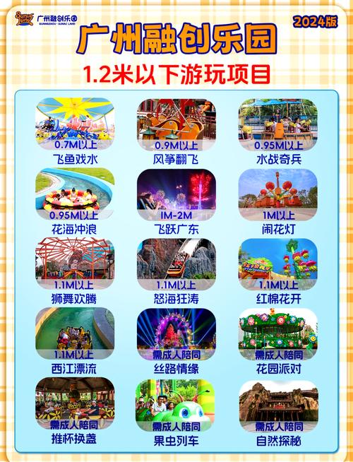 大型游乐园投资到底要多少钱？-图1