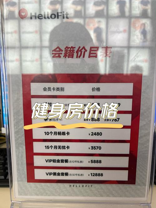 健身房开店投资门槛多少？-图1