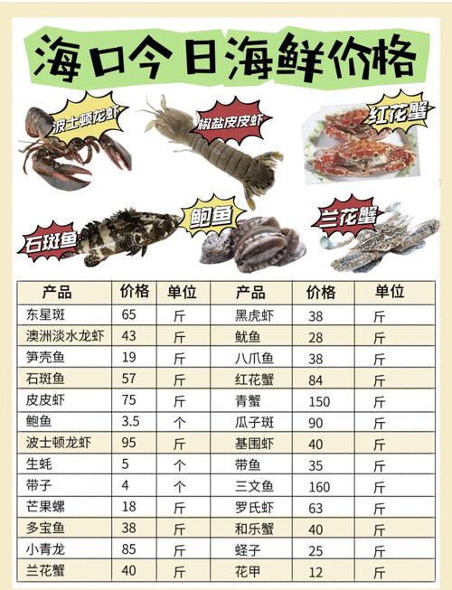 陈氏大虾投资要花多少钱？-图2